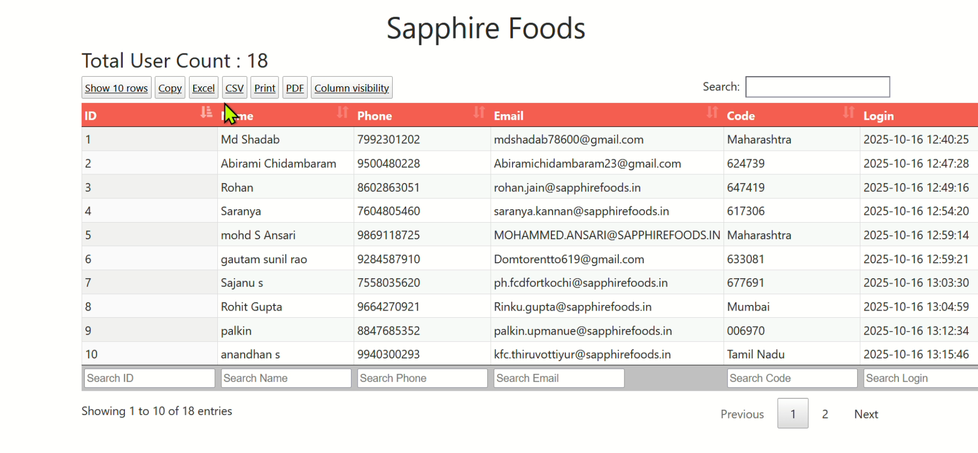Sapphire Foods